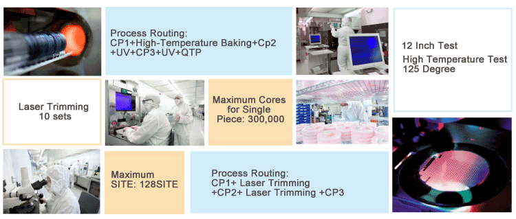 Wafer Test_Welcome to CR Micro