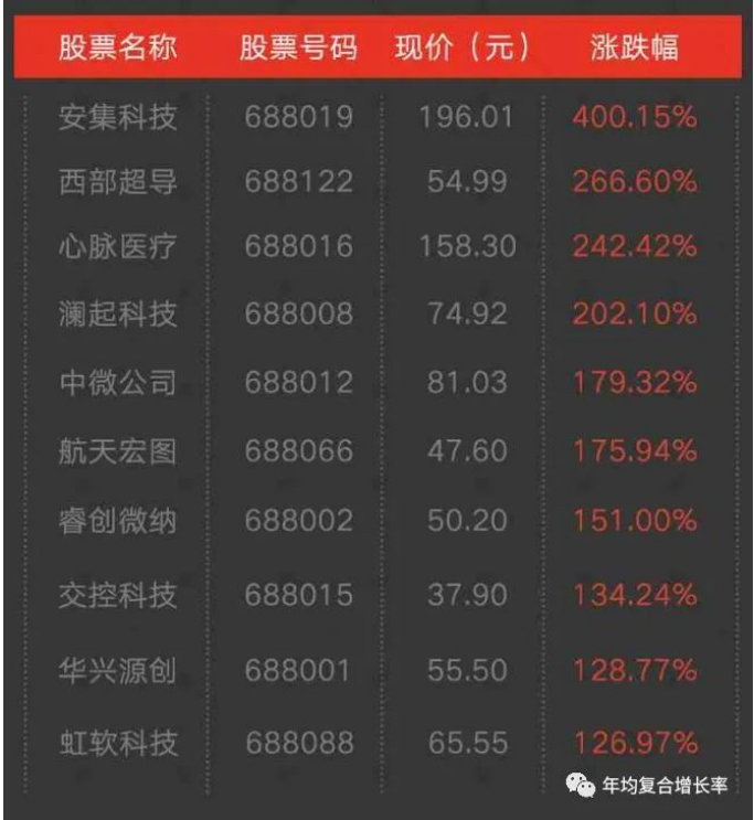 加拿大28_JND28展望_PC展望_实时盘问|效果数据剖析
