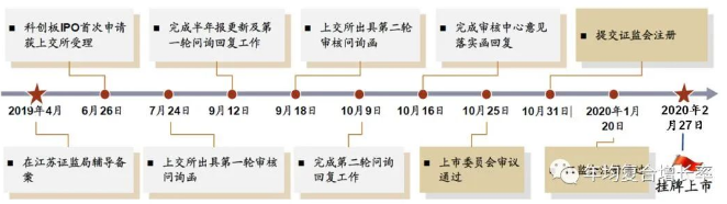 加拿大28_JND28展望_PC展望_实时盘问|效果数据剖析