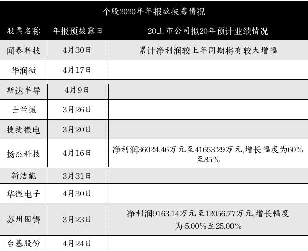 加拿大28_JND28展望_PC展望_实时盘问|效果数据剖析